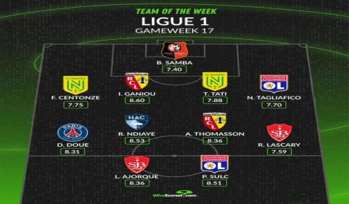 法甲第17輪最佳陣容出爐 南特、朗斯、布雷斯特、里昂各兩將入選