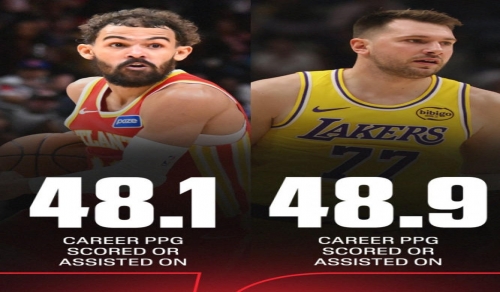 ESPN權威數據震撼公布：東契奇、特雷楊改寫NBA歷史最強進攻製造者紀錄